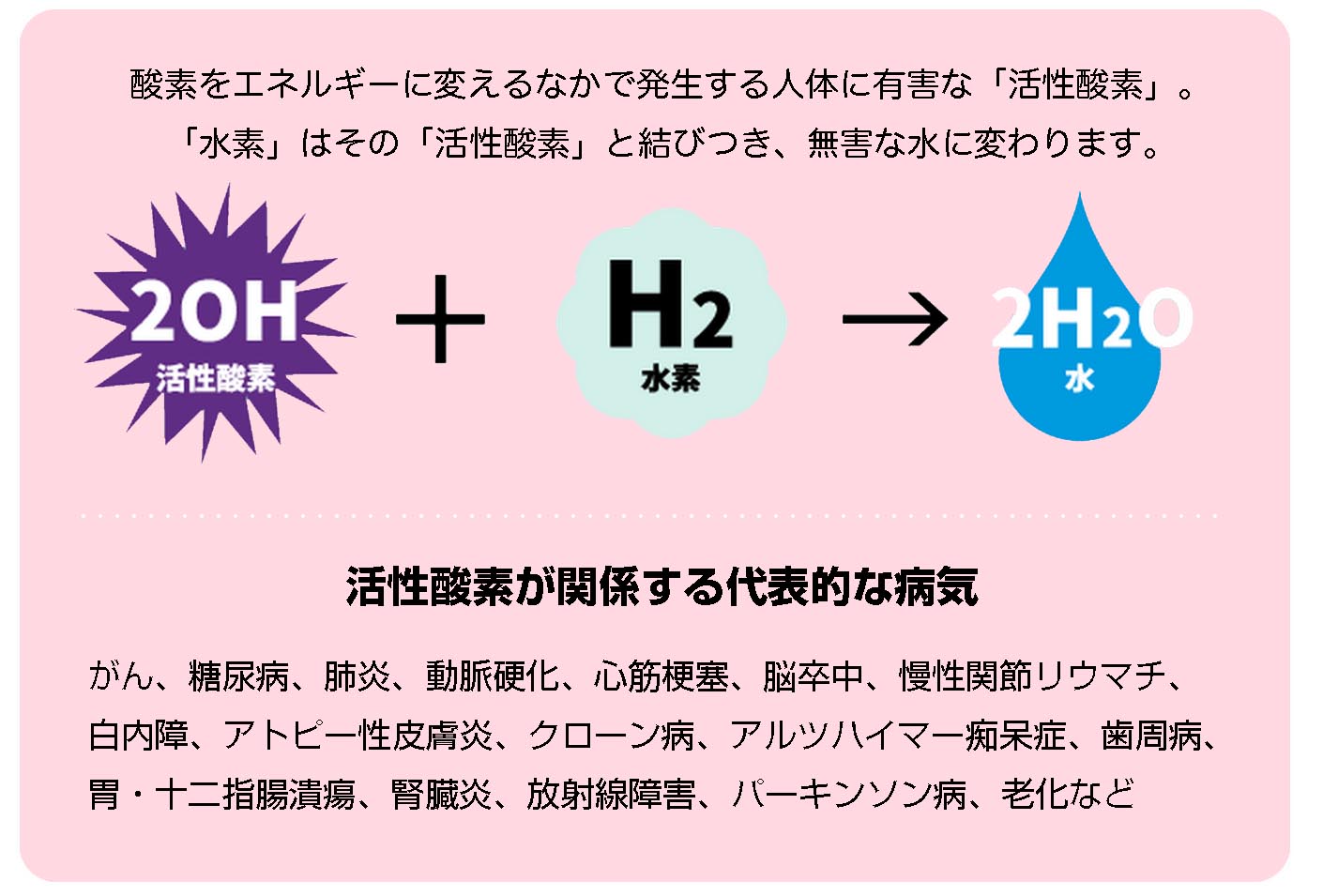 水素風呂の特徴